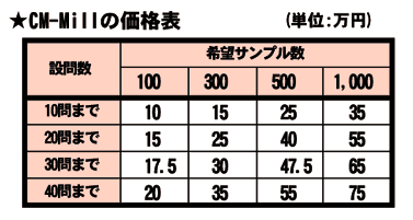 CM-Mill価格表