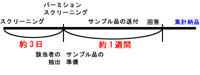スケジュール
