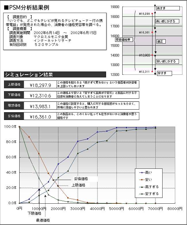 PSM分析例