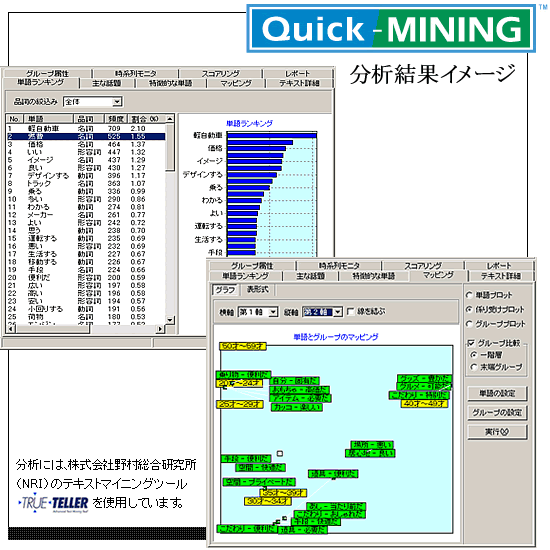 Quickmining分析結果
