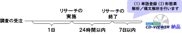 スケジュール