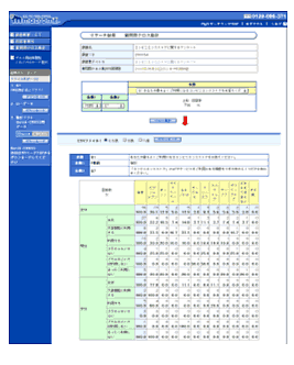 クロス集計イメージ