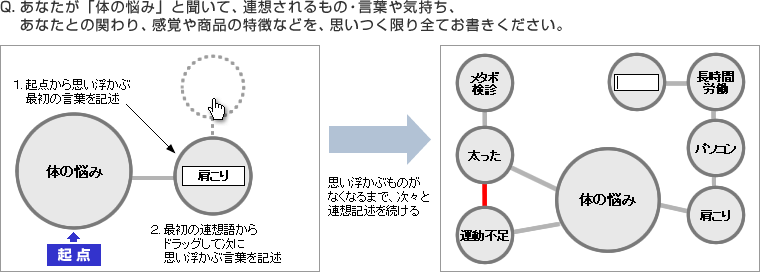 調査票のイメージ