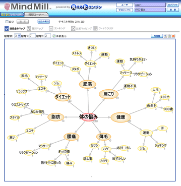 連想全体マップ