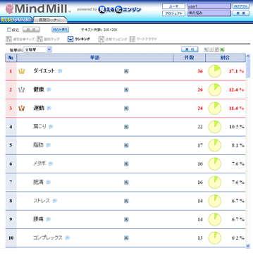 ランキング