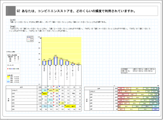 簡易調査レポートのパワーポイント出力例