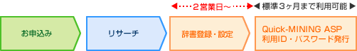 スケジュール