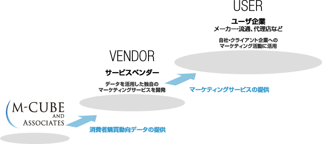 概要イメージ