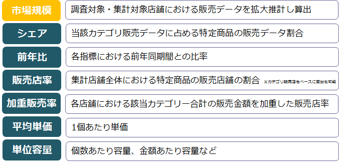 「Macromill Market Index」の集計指標