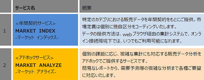 「Macromill Market Index」サービスラインアップ