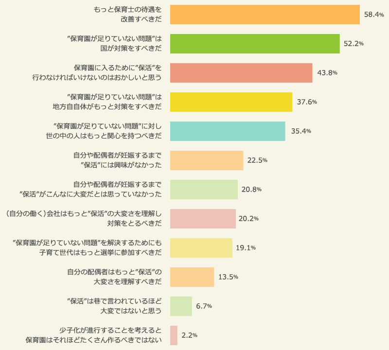 保活や保育園問題に対して想うこと＜ママ＞（2016年）