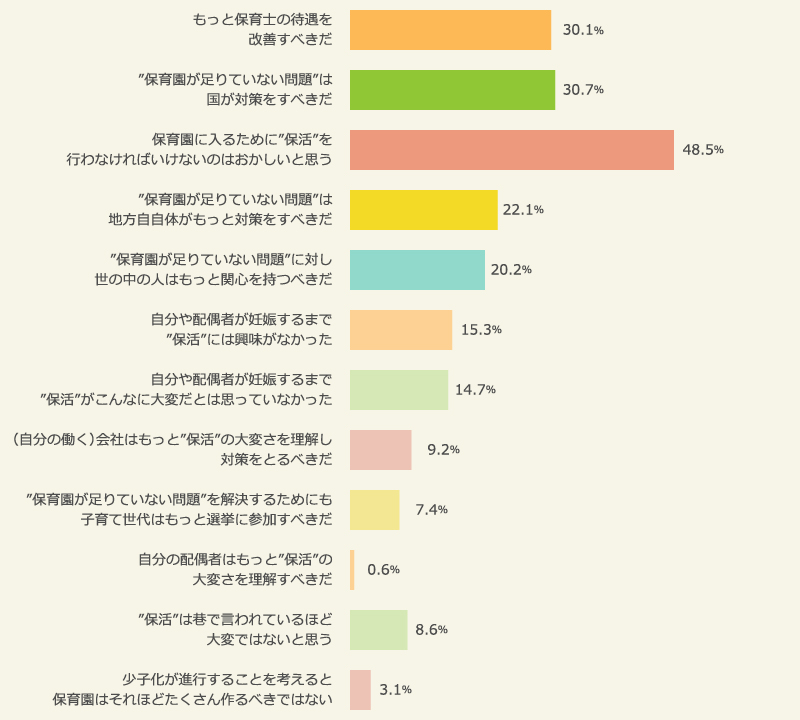 保活や保育園問題に対して想うこと＜パパ＞（2016年）