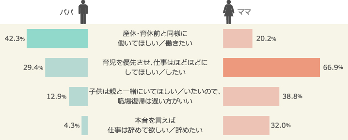 復職後の女性の働き方に対する考え（2016年）