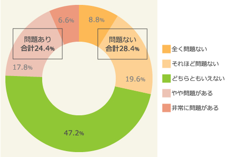 入社1か月以内の「人見知り」は問題だと思うか（2016年）（2016年）