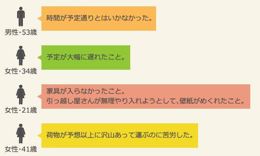引っ越しの際、想定外だったこと（自由回答）（2016年）