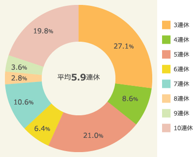 「引っ越しのご挨拶」についての意識（2016年）
