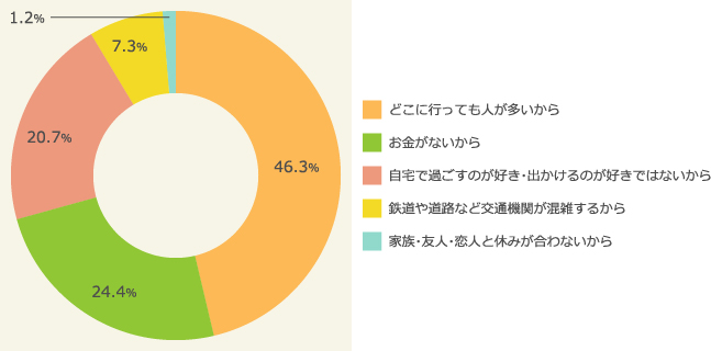 「引っ越し蕎麦」と聞いて何を思い浮かべるか（2016年）