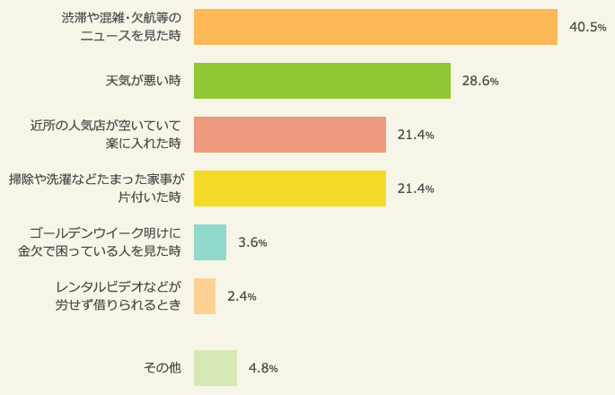 「引っ越しのご挨拶」についての意識（2016年）