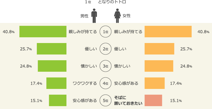 好きなキャラクターのイメージ（2016年）