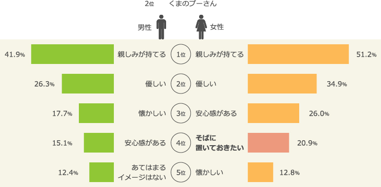 好きなキャラクターのイメージ（2016年）