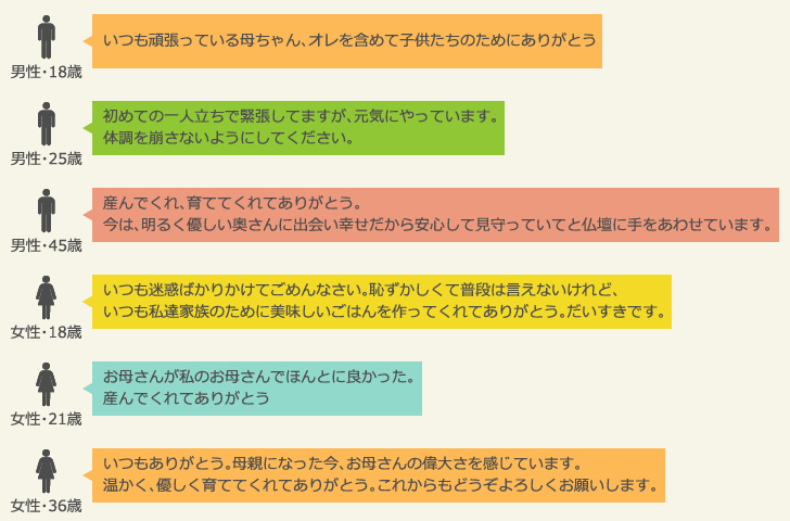 「母の日」に贈りたい言葉