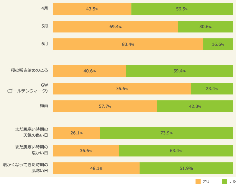 時期別「サンダル・ミュール」を履くのはアリかナシか