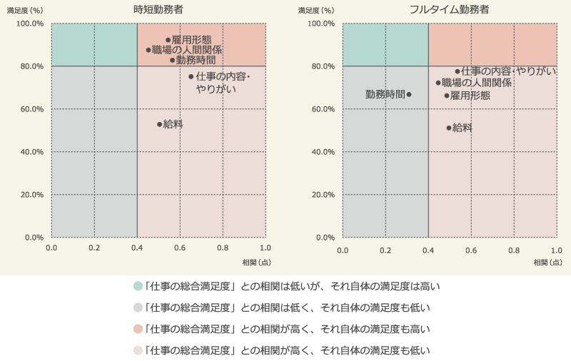 仕事に満足（満足してる・やや満足している）と回答した方の理由