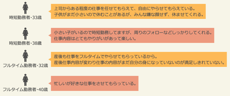 職種別、仕事への総合満足度