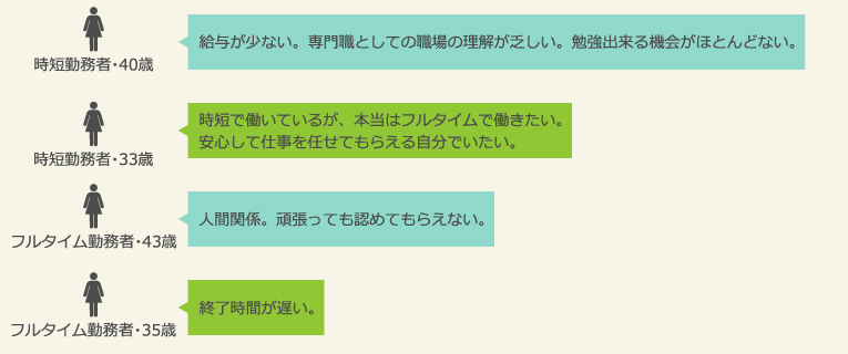 職種別、仕事の各項目に対する満足度