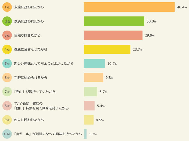 登山を始めたきっかけ