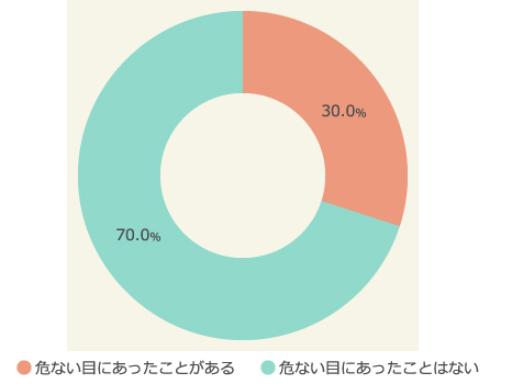 山で危ない目にあったことはあるか