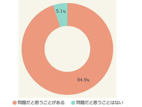 登山に関し、問題だと思うことはあるか