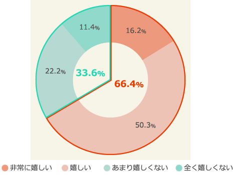 「山の日」をどう思いますか？