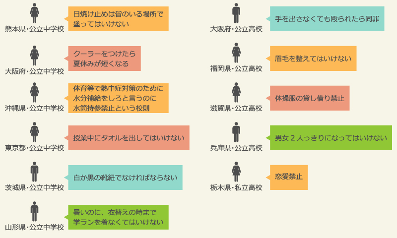 理不尽だと思う校則