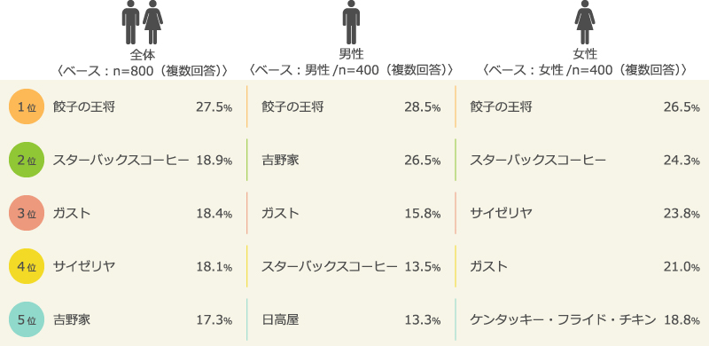 「ちょい飲み」をしてみたいお店