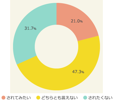 花火大会で告白やプロポーズをされてみたいか
