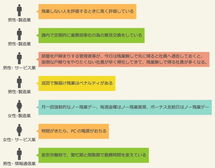 残業削減のための取り組み