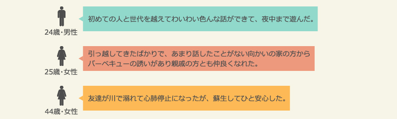 キャンプ・バーベキュー