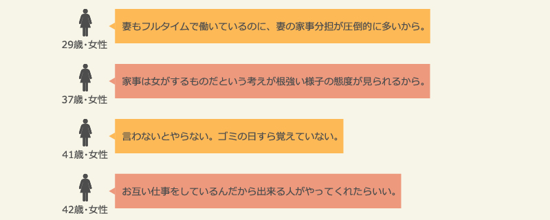 家事分担に「満足していない・あまり満足していない」理由（女性）