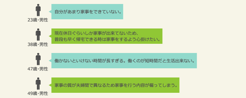 家事分担に「満足していない・あまり満足していない」理由（男性）