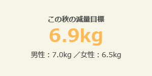 減量目標