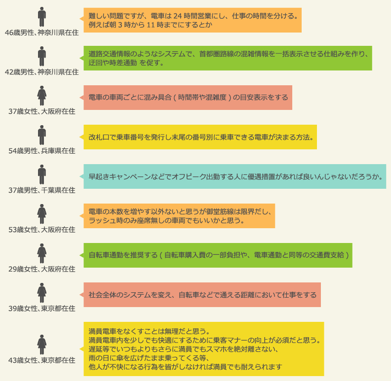 満員電車・電車の混雑をなくすためのアイディア