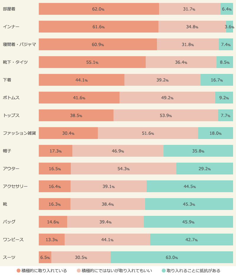 アイテム別ファストファッションの取り入れ方