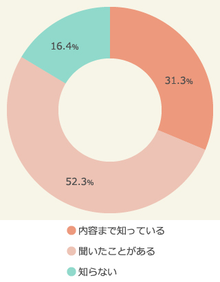 『ブラックフライデー』の認知