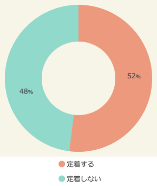 『ブラックフライデー』のイメージ比較（認知の度合い別）