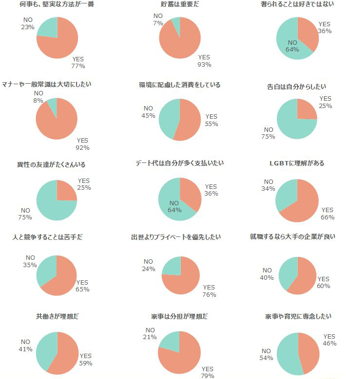 2017年成人の何でもYES or NO！