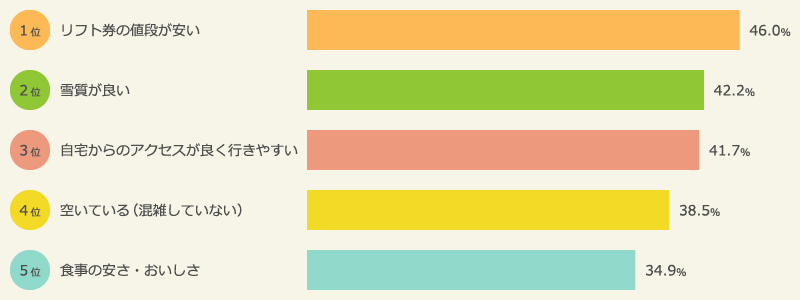 ゲレンデに求めること