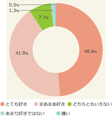 日本が好きか嫌いか