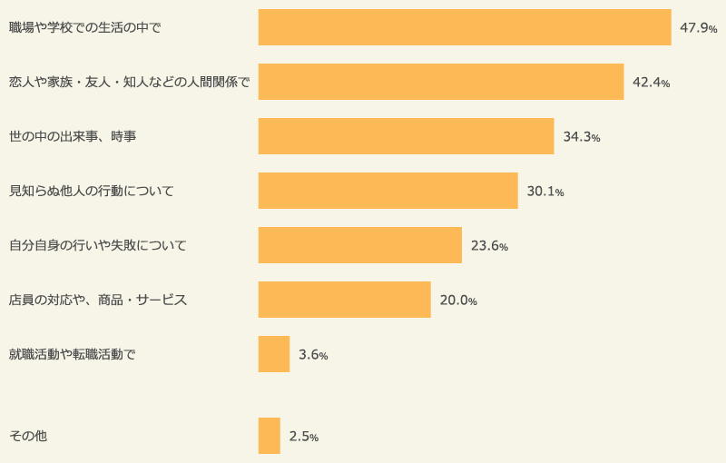 何にバカヤローと怒ったか