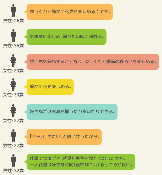 １人で花見に行く理由・良い点　（抜粋）